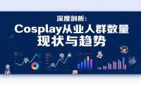 深度剖析：Cosplay从业人群数量现状与趋势